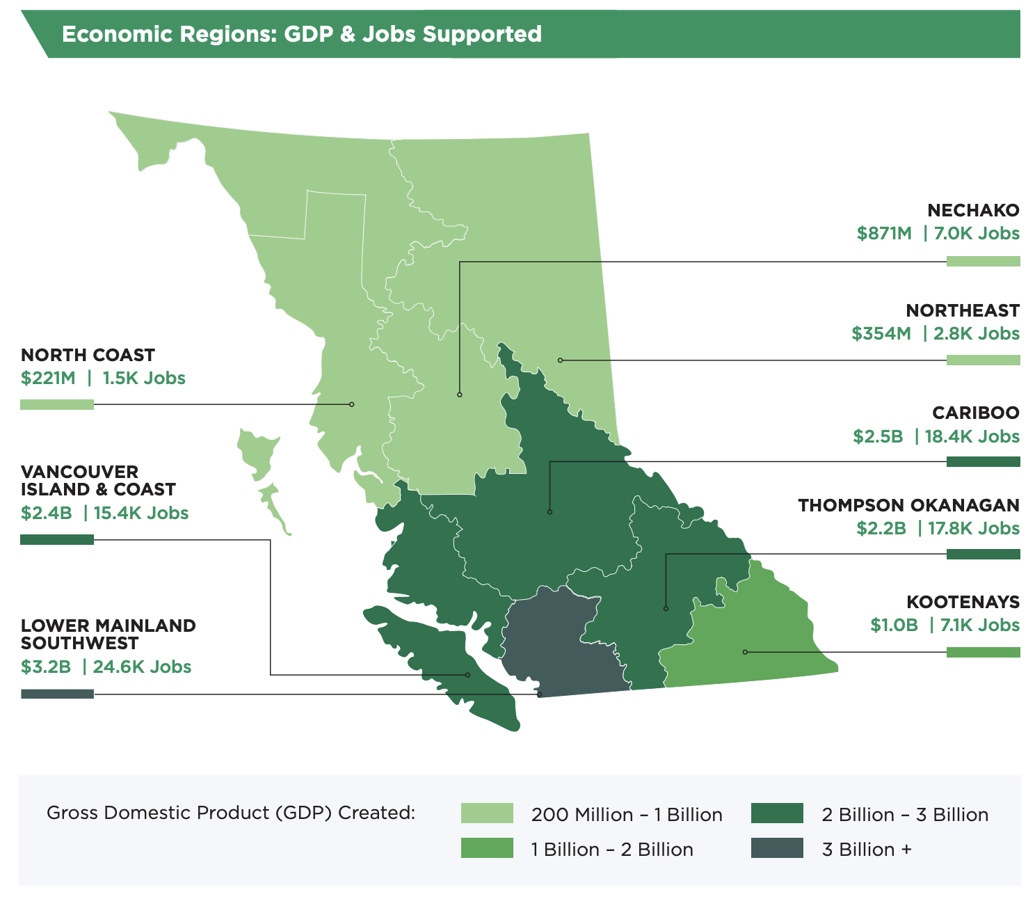 Economic Regions GDP & Jobs Supported